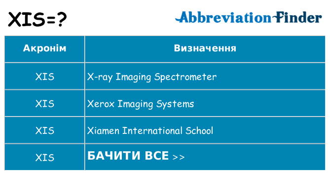 Що xis означають