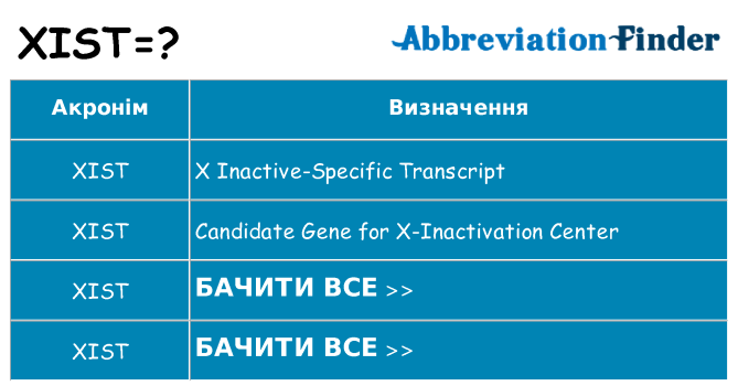 Що xist означають