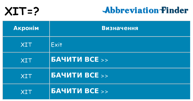 Що xit означають