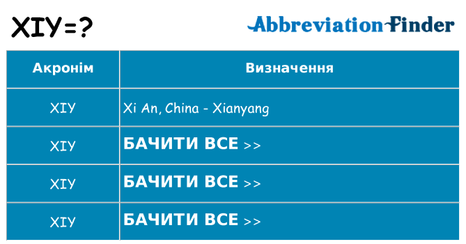 Що xiy означають