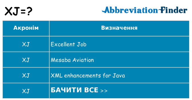 Що xj означають