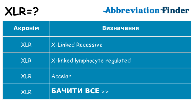 Що xlr означають