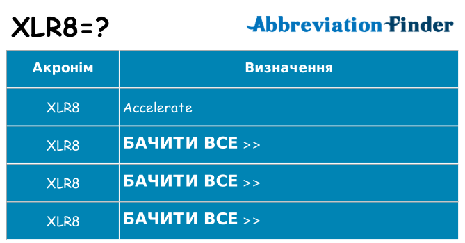 Що xlr8 означають