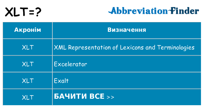 Що xlt означають