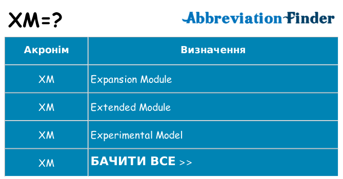 Що xm означають