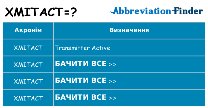 Що xmitact означають