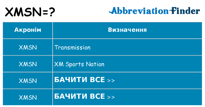 Що xmsn означають