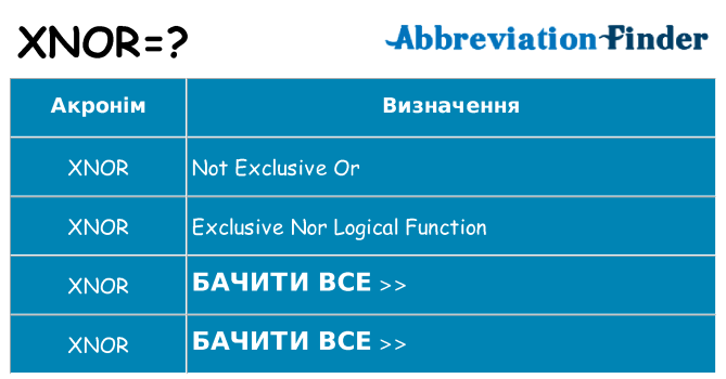 Що xnor означають