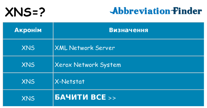 Що xns означають