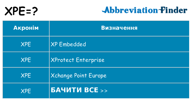 Що xpe означають