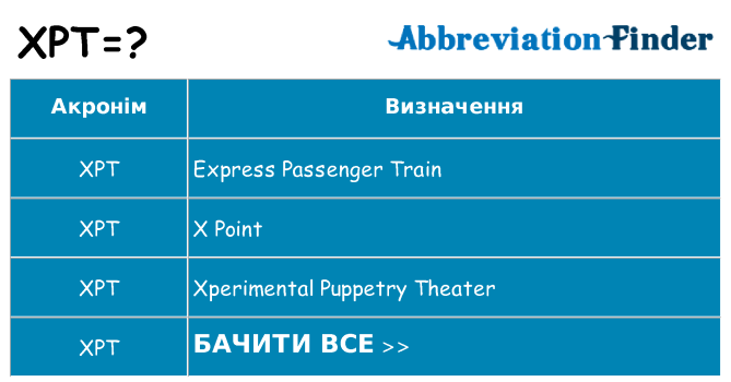 Що xpt означають