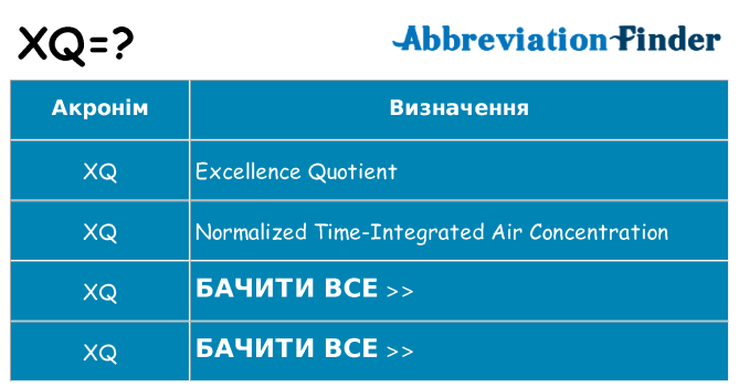 Що xq означають