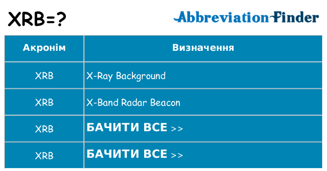 Що xrb означають