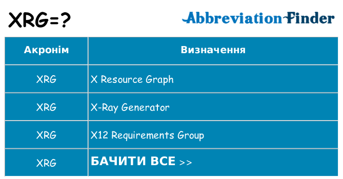 Що xrg означають