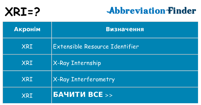Що xri означають