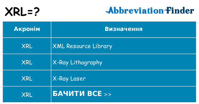 Що xrl означають