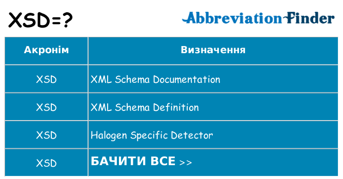 Що xsd означають