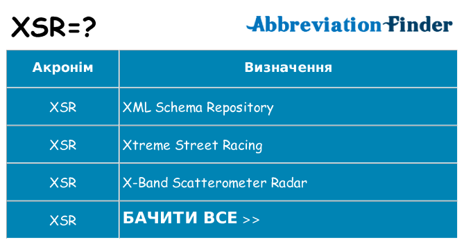 Що xsr означають