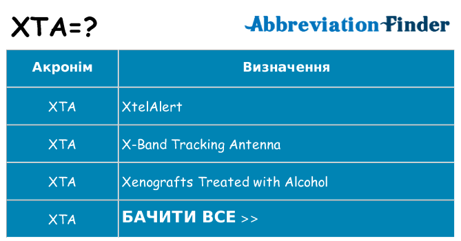 Що xta означають