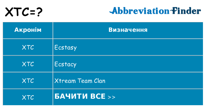 Що xtc означають