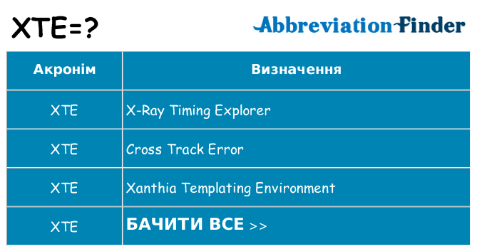 Що xte означають