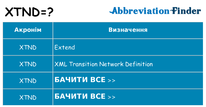 Що xtnd означають