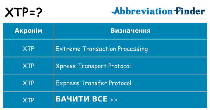 Що xtp означають