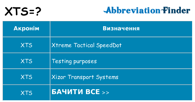 Що xts означають