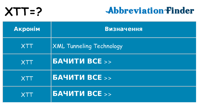 Що xtt означають