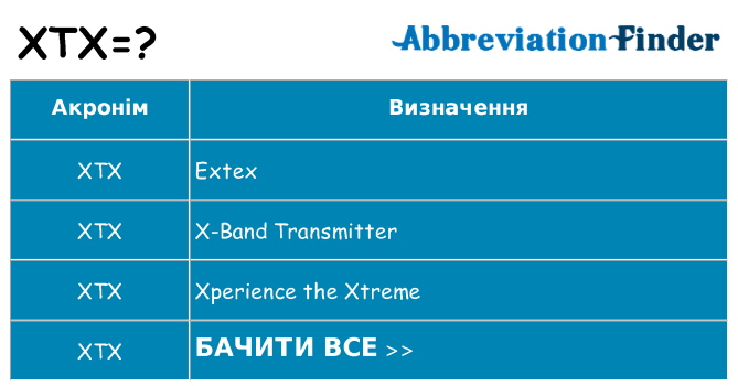 Що xtx означають
