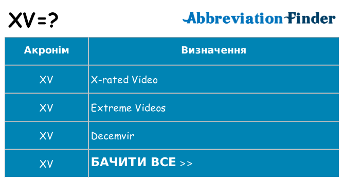 Що xv означають