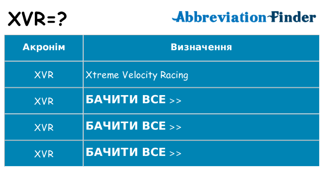 Що xvr означають