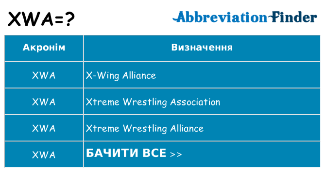 Що xwa означають