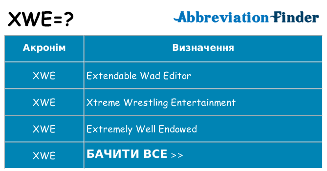 Що xwe означають