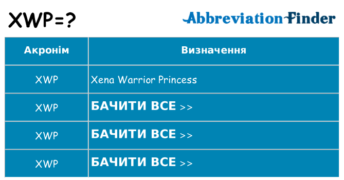 Що xwp означають
