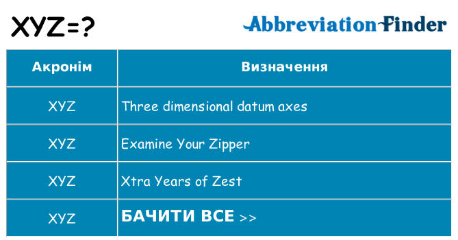 Що xyz означають