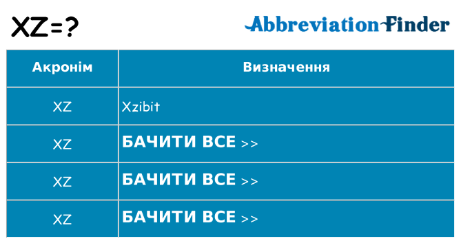 Що xz означають