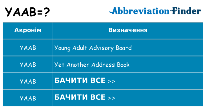Що yaab означають