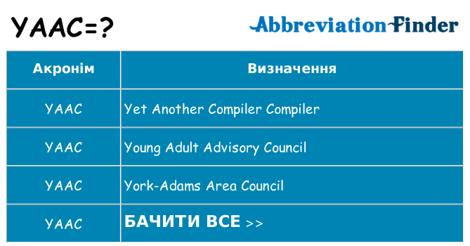 Що yaac означають