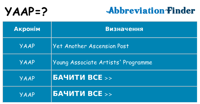 Що yaap означають