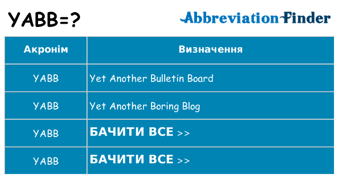 Що yabb означають
