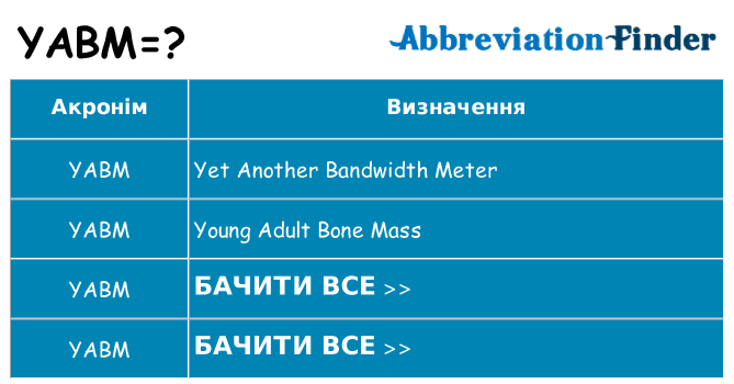 Що yabm означають