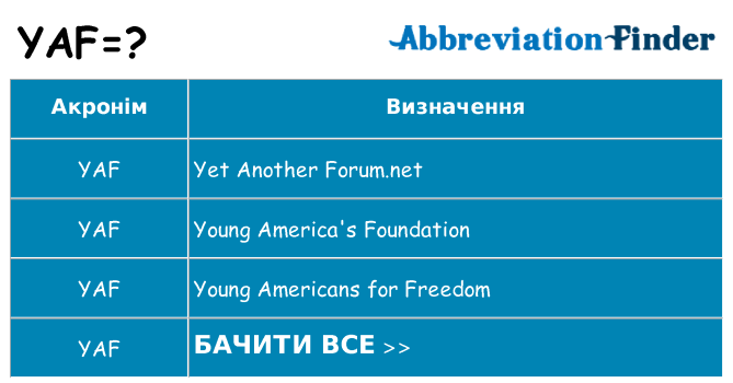 Що yaf означають