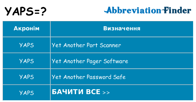 Що yaps означають