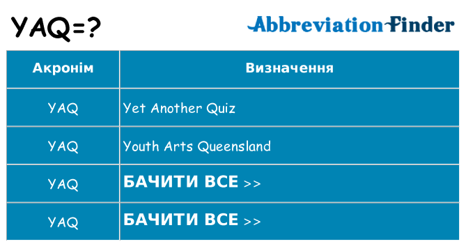 Що yaq означають