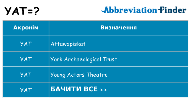 Що yat означають