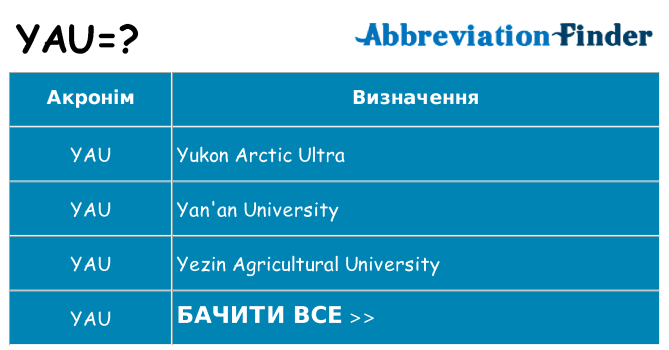 Що yau означають