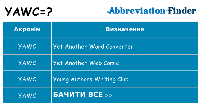 Що yawc означають