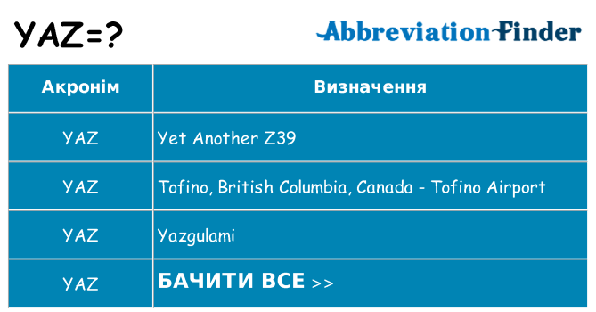 Що yaz означають