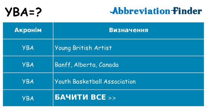Що yba означають
